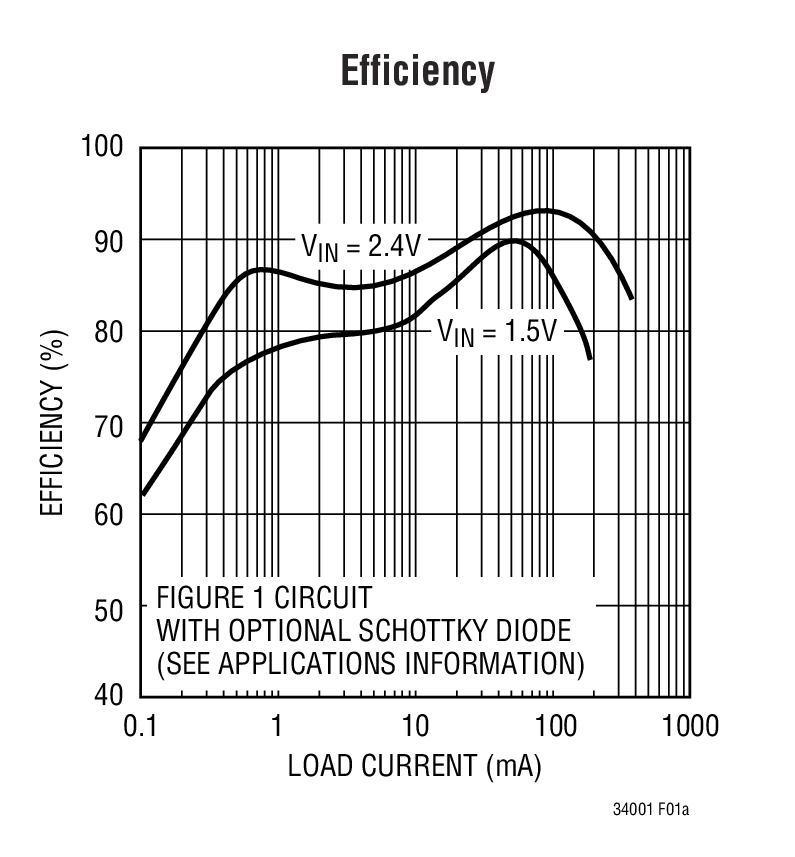 LTC3400-1Ӧͼ